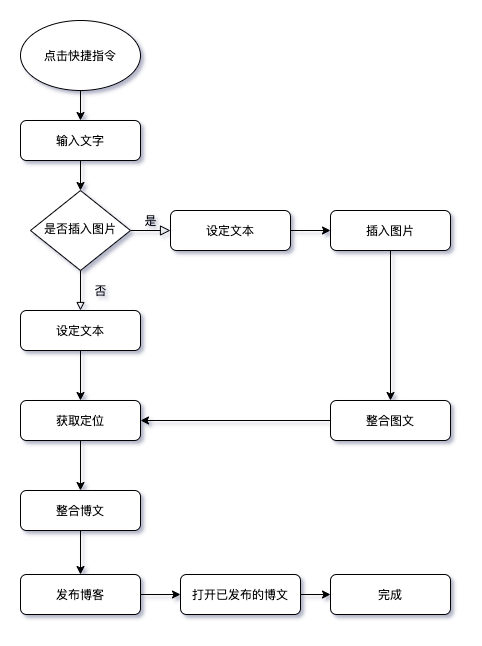 流程图